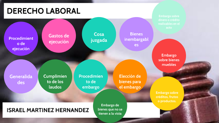 Derecho laboral by Israel Martinez on Prezi