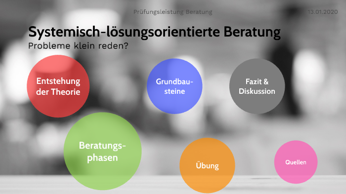 Systemisch- Lösungsorientierte Beratung By Ina Baumholzer On Prezi