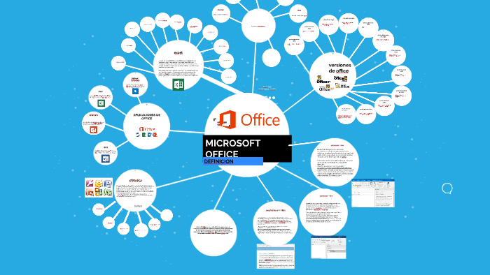 MICROSOFT OFFICE by camilo la rota on Prezi