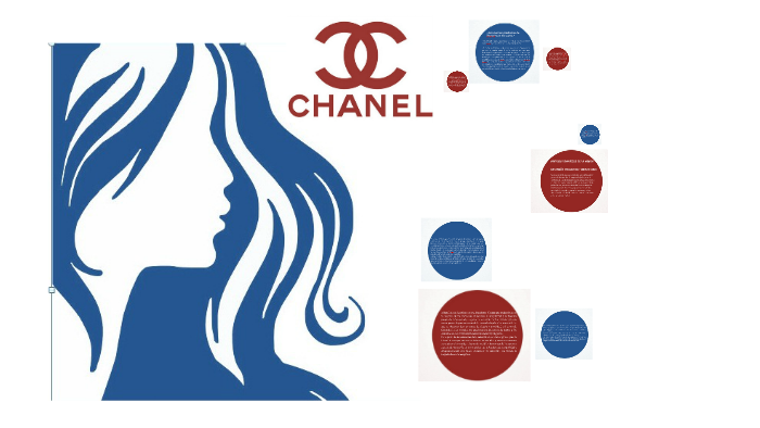 Cuánto es Chanel ahora después de enero de 2021, aumento de precios en los  Estados Unidos? – Bagaholic