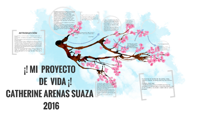 MI PROYECTO DE VIDA by Catherine Arenas Suaza on Prezi