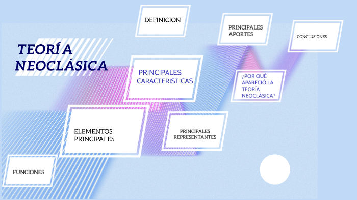 Teoría Neoclasica By Paola Bravo On Prezi