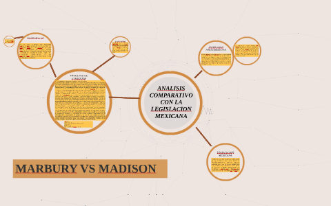 ANALISIS CONSTITUCIONAL EN AL CASO MARBURY VS MADISON by alan hernandez ...