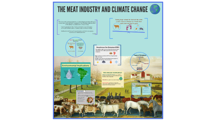 ECOLOGICAL INFOGRAPH: MEAT INDUSTRY AND CLIMATE CHANGE by Thevindi ...