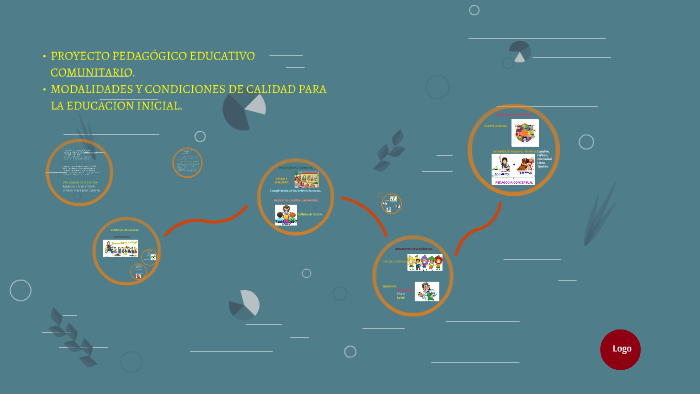 PROYECTO PEDAGOGICO EDUCATIVO COMUNITARIO. By Leidy Cardenas On Prezi