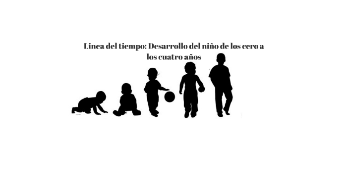 Linea Del Tiempo Desarrollo Del Nino De Los Ceros A Los Cua By