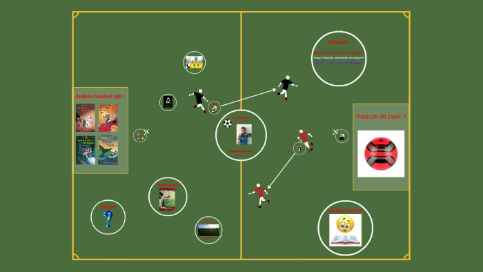 Boekenbeurt: Het geheim van het 100e Doelpunt by Abdelnajam Ait balla