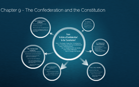 Chapter 9 - The Confederation and the Constitution by Ryan Earnhardt on ...