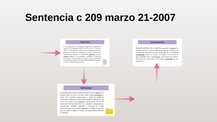 Sentencia c 209 marzo 21-2007 by daniela gonzalez cifuentes on Prezi