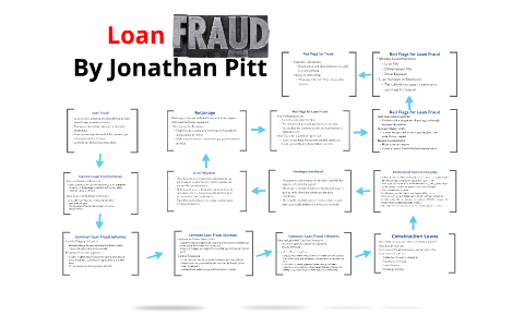 fraud loan prezi