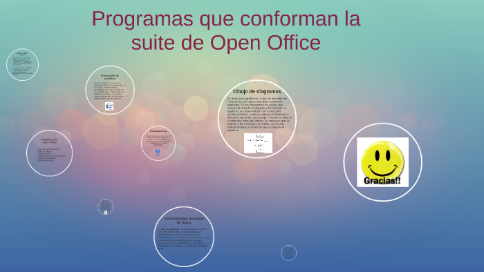 Programas que conforman la suite de Open Office by Fernanda Morales on  Prezi Next