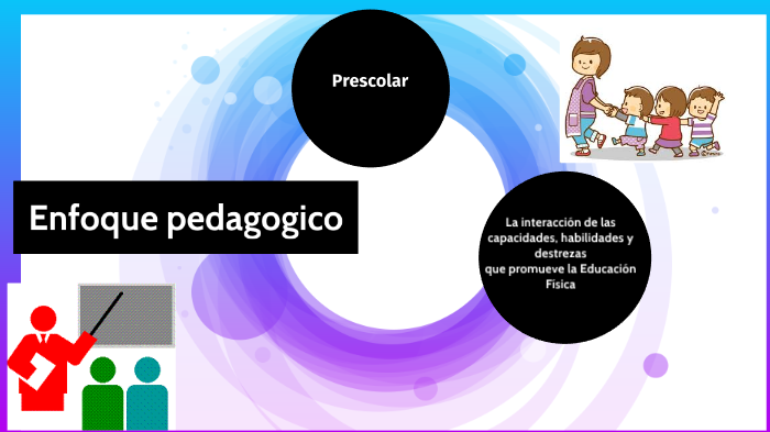 ENFOQUE PEDAGÓGICO by Carolina Tinoco on Prezi