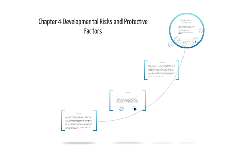 Chapter 4 Developmental Risks and Protective Factors by Linda Gifford ...