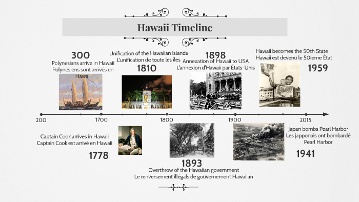 tourism in hawaii timeline