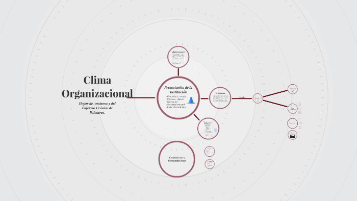 Clima Organizacional By Jennifer Canales