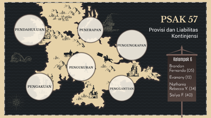 Psak 57 Kelompok 6 By Brandon Fernando