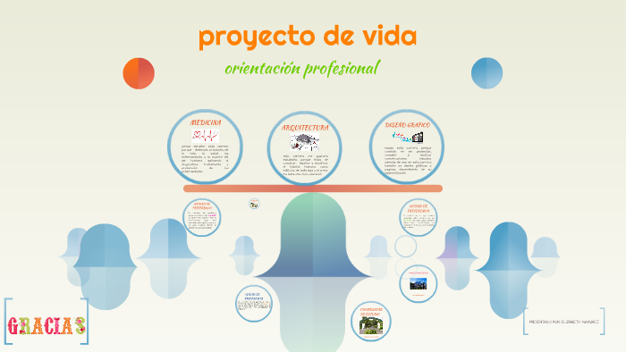 proyecto de vida by Elizabeth Narvaez on Prezi