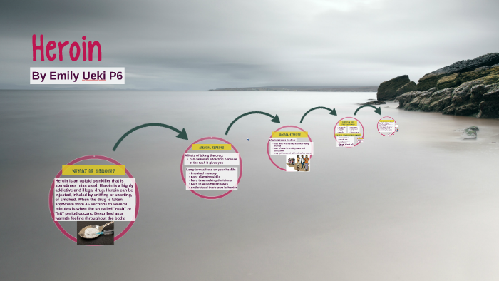 Heroin by Emily Ueki on Prezi
