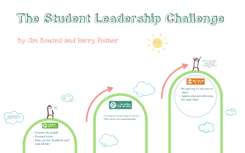 The Student Leadership Challenge: SOAR by Jackie Rindone on Prezi
