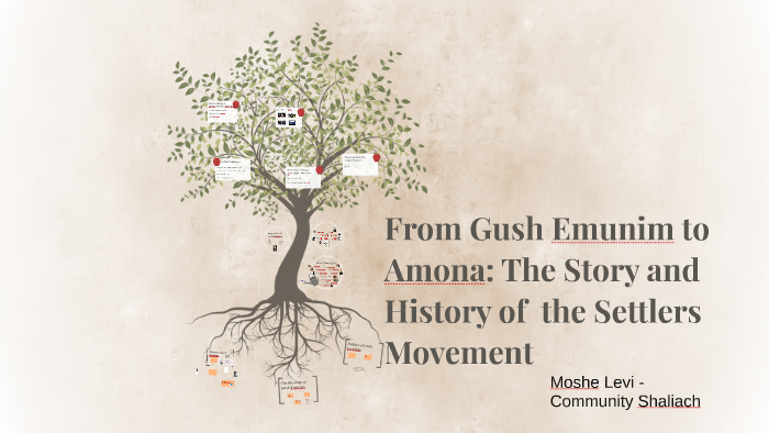 History of Gush Emunim (Settlers Movement) by Moshe Levi on Prezi