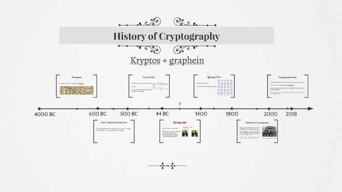 History of Criptography by on Prezi