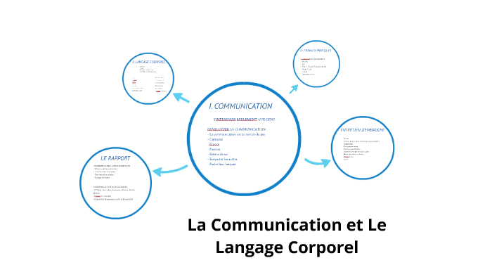 La Communication Et Le Langage Corporel By Jihade Elamine On Prezi