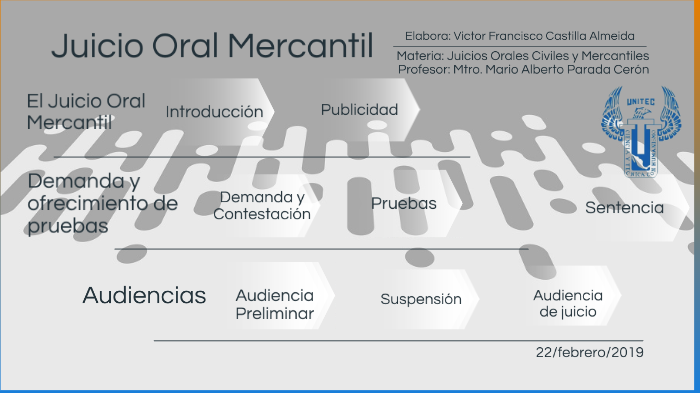 Juicio Oral Mercantil By Victor Francisco Castilla Almeida On Prezi