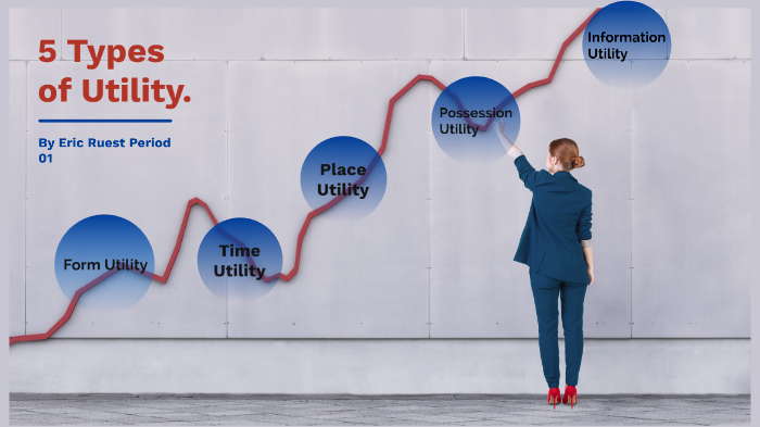 5 Types of Utility. by Eric Ruest [STUDENT] on Prezi