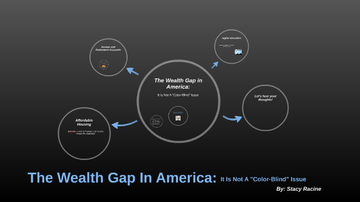 The Black and White Wealth Gap in America by Stacy Racine on Prezi