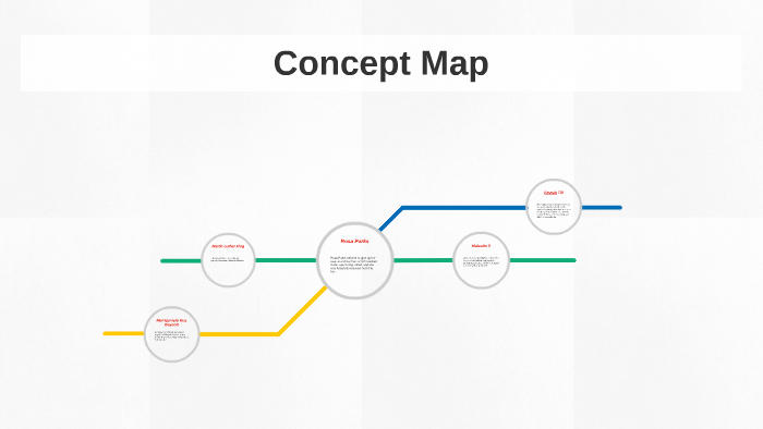 Concept Map by Cameryn Glamm on Prezi