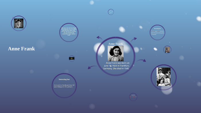 Anne Frank by Romi Pavlinec on Prezi