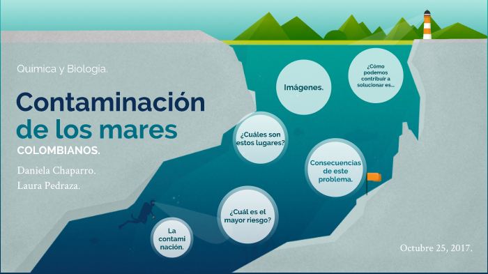 Contaminación en los océanos. by Daniela Chaparro on Prezi