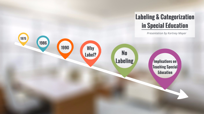 labels-categorization-in-special-education-by-kortney-mayer-on-prezi