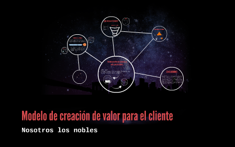 Modelo de creación de valor para el cliente by Montserrat Gonzalez