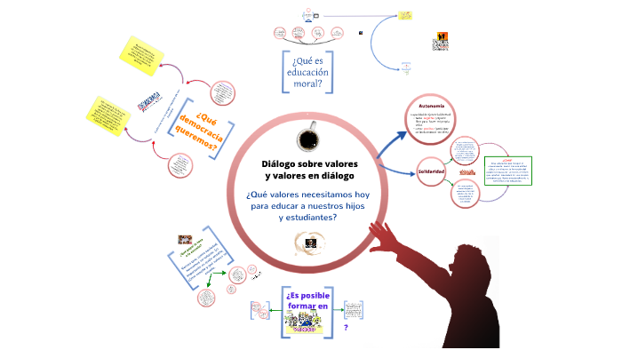 Dialogo Sobre Valores Y Valores En Dialogo By Alexis Cordero C