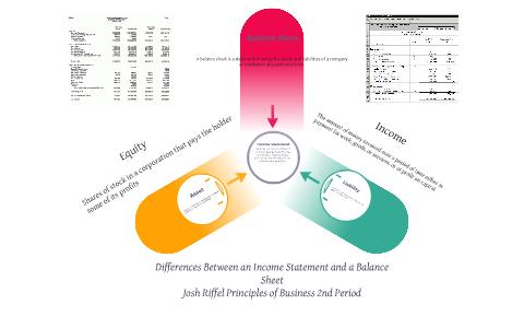 Differences Between an Income Statement and a Balance Sheet by Joshua ...