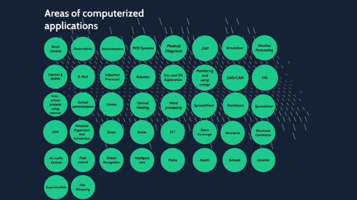 Areas of computer applications by ChezMemeZ on Prezi
