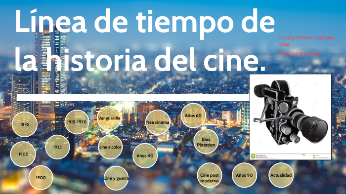 Línea de tiempo de la historia del cine. by Eudrey Teheran Cardona Cano