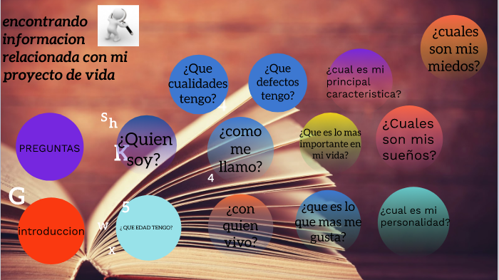proyecto de vida by alexandra arroyave ramirez on Prezi
