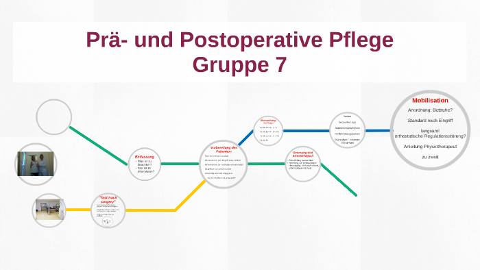 Vorbereitung des patienten: by Leonie Pohl on Prezi