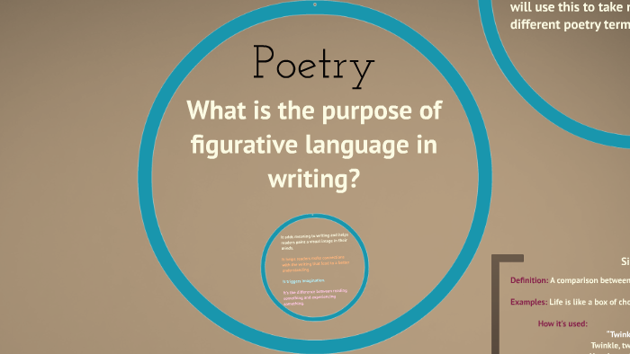 7th Grade - What is poetry? by Nicole Junk on Prezi