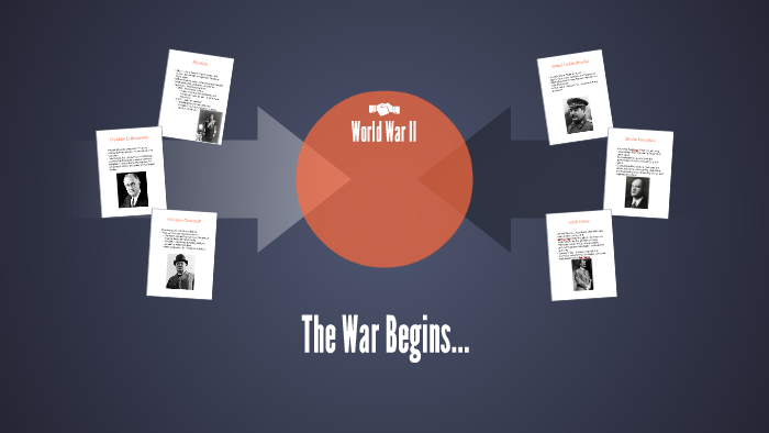 World War II by Christina Kennedy on Prezi