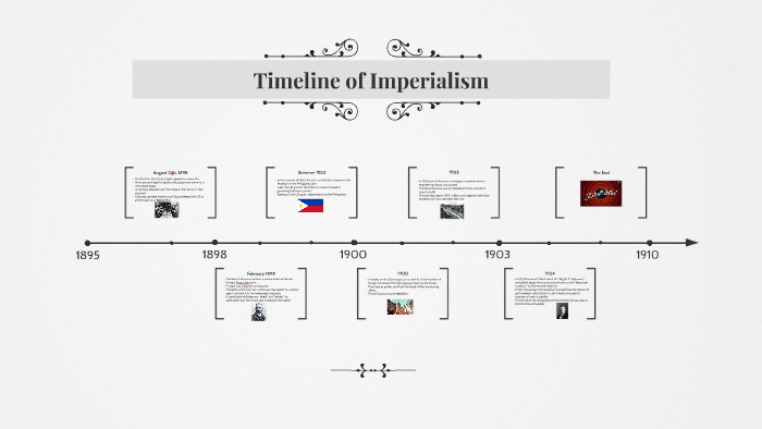 Timeline Of Imperialism By Enrique Martinez-Cruz