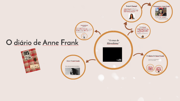 O diário de Anne Frank by Dani Oliveira on Prezi