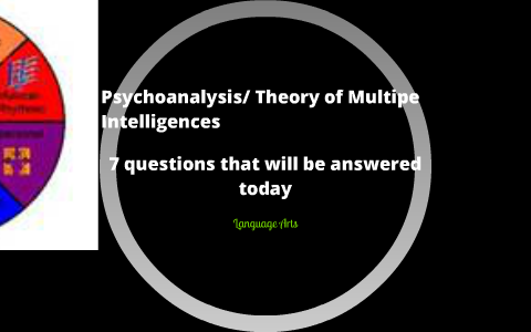 Psychoanalysis/Theory of Multiple Intelligences by Lorenzo Gonzalez on ...