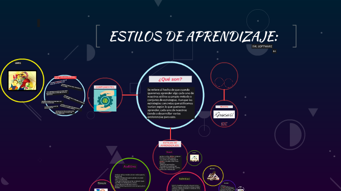 ESTILOS DE APRENDIZAJE: by Mary Diaz on Prezi