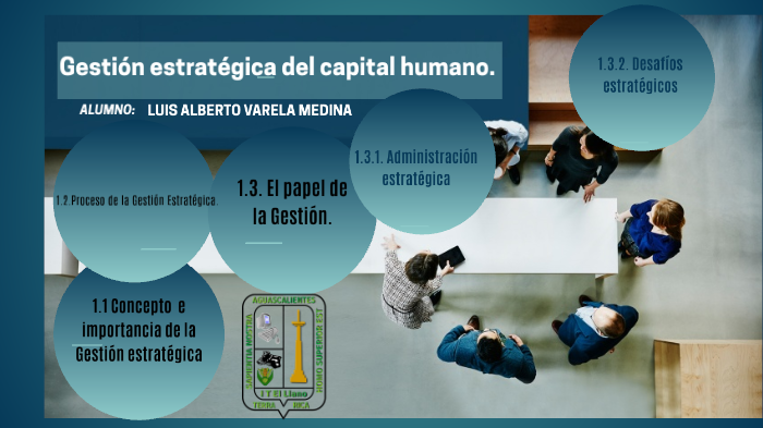 GESTIÓN ESTRATÉGICA DEL CAPITAL HUMANO by luis varela on Prezi
