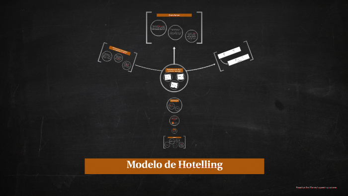 Modelo de Hotelling by federico marchi on Prezi Next