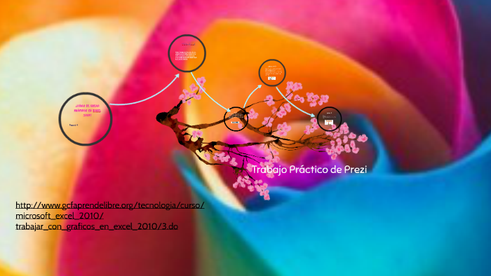 Trabajo Práctico de Prezi by amparo scilingo on Prezi