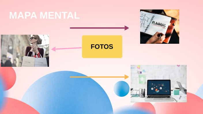 MAPA MENTAL by Alisson Nataly Barranco Martinez on Prezi